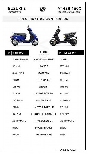 Suzuki e-Access vs Ather 450X ⚡ Full Comparison | Price, Range, Speed & Features 2026