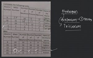 Complete the following table.AtomicMassNumberNumberNumber\begi... | Filo