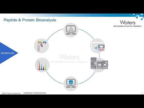 LC-MS/MS for Bioanalytical Peptide and Protein Quantification: Peptide Level Sample Clean-up