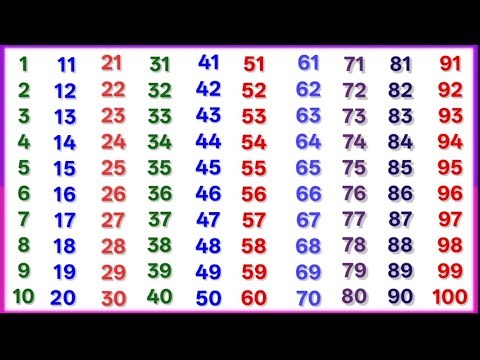 Learn Counting Numbers | Fun Numbers Video for Kids | Counting Numbers 1 to 20 | the kk study