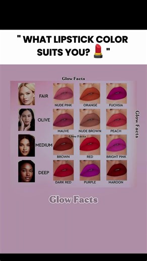 Best Lipstick Colors for Your Skin Tone_Complete Guide for Fair, Olive, Medium & Deep Complexions
