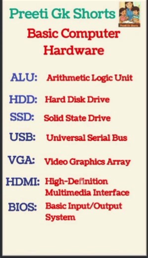 Basic Computer Hardware#viralshort #gk