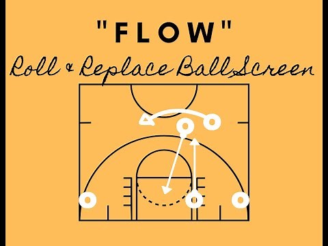 Flow - Roll and Replace Ball Screen Continuity Offense