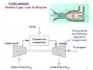 [Cours Thermodynamique Avancé] 13 Moteurs à combustion interne