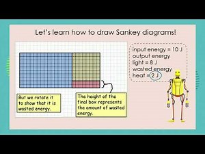 Energy & Change: Sankey Diagrams - Part 2