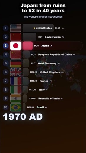 Japan: ruins to the world's #2 economy in 40 years 🗾