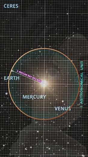 What is Astronomical Unit (AU)? #astronomy #space