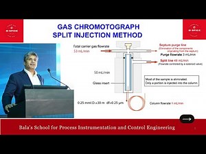 MASTERING GAS CHROMATOGRAPH - SPLIT INJECTION METHOD