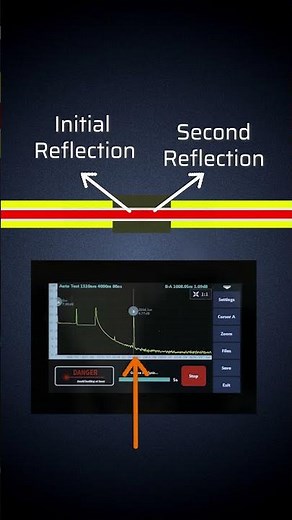 Confused by that Ghost Event on your OTDR?