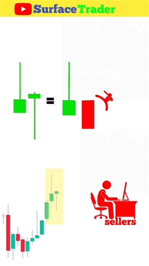 candle psychology price action #trading #priceaction
