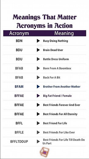 Explore the world of acronyms and learn how they are used in modern English communication.