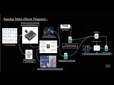 Sanchar Mitra | STMicroelectronics Innovation Fair 2026 Finalist | Team JIIT