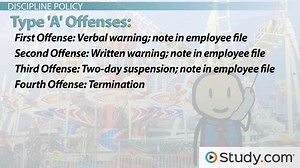 Human Resource Controls: Appraisals, Discipline, Observations & Training