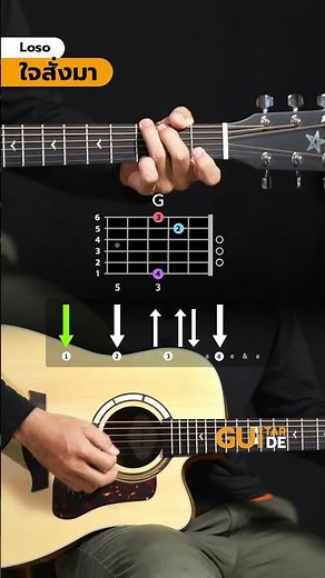 🎸สอนเล่นเพลง intro ใจสั่งมา #guitar #loso