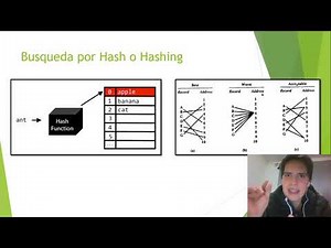 Búsqueda Secuencial, búsqueda por Hash y Métodos de Resolución de Colisiones