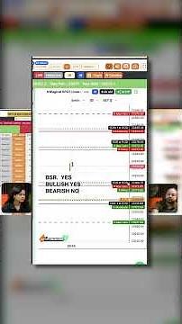 इस तरीके से Bullish और Bearish नहीं पकड़ पाए तो Trading करना बंद करो। #ailtpcalculator #nse #bse