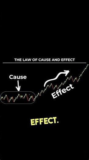 Wyckoff's Law of Cause and Effect in 20 Seconds