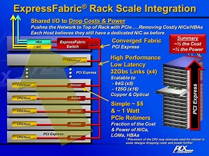 FMS 2014 - PLX Technology talks about the latest in PCIe technology