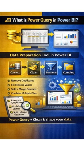 What is Power Query? 🤯 | Power BI Data Cleaning Explained