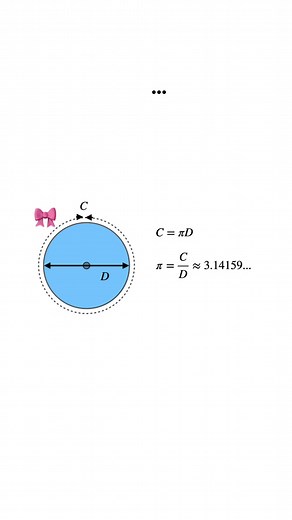 Understanding Pi and Radians in Circle Geometry