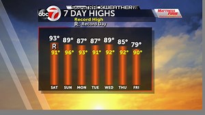 Record high today - another for tomorrow