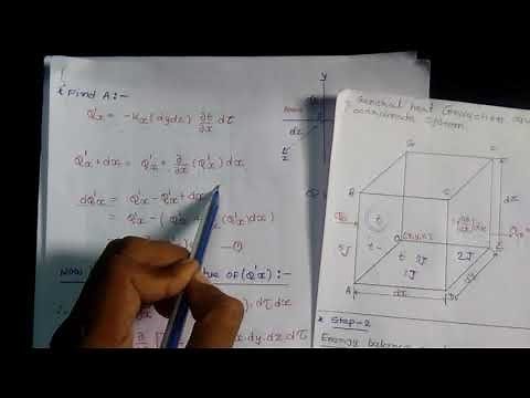 General Heat Conduction Equation in Cartesian Coordinate System | Heat Transfer (HT) | GTU Learning