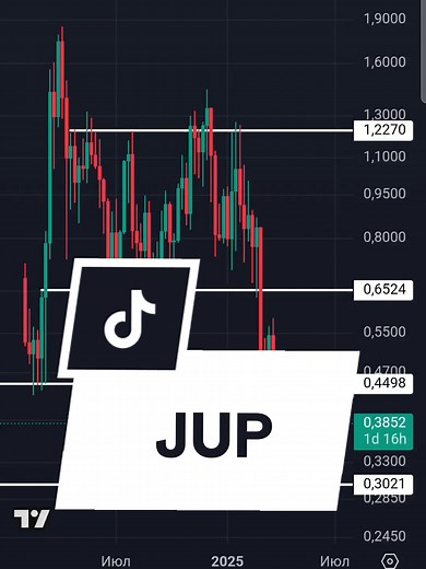 JUP #JUP #jupiter #альткоины #трейдинг #capital #sl_capital