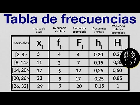 Frequency table for grouped data (with intervals) | statistics