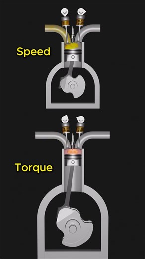 Speed engine vs Torque engine