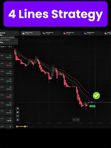 Best Trading Indicators (@ultimatefxtools)’s videos with original sound - Best Trading Indicators