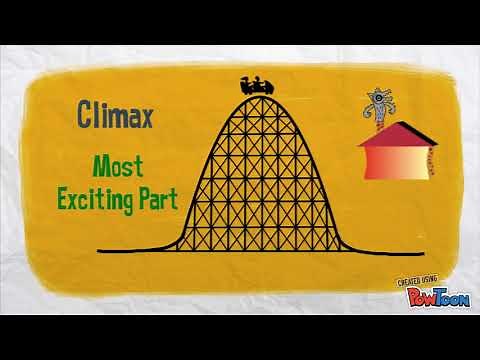 Story Elements - Plot - Main Events - Literacy Short Clips
