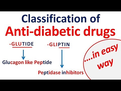 Antidiabetic drugs classification in easy way