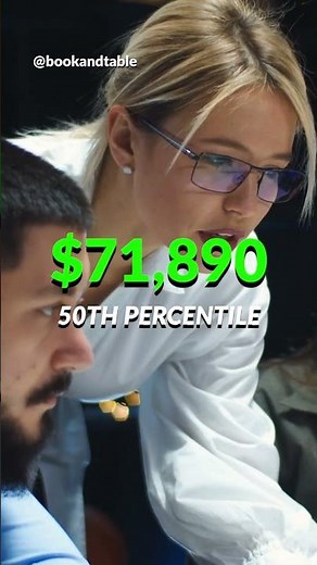 Cartographer | $107,600 to collect geographic data and update maps 👷‍♂️📍🌎