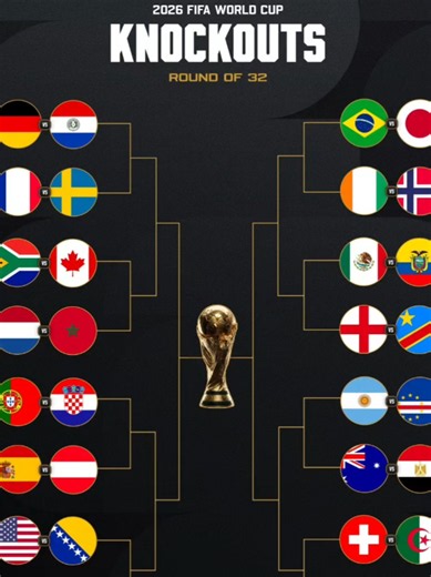 Les 32 qualifiés pour les 16es de finale de la Coupe du Monde 2026