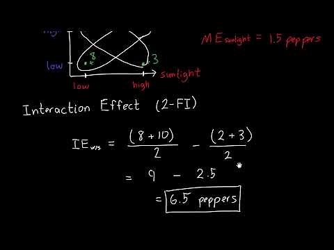 Two-Factor Interactions Example