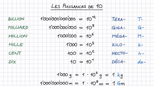 Les puissances de 10 - MathZkool