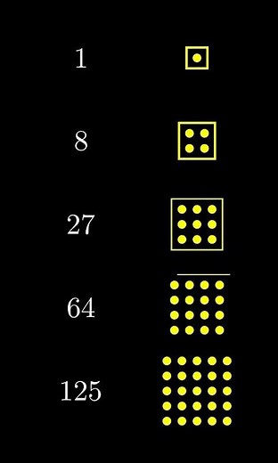 Cube Numbers #maths #shorts