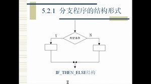 西安交大汇编16~18