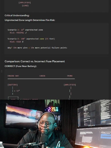 Fuse Types and Safety Strategies in Automotive Wiring