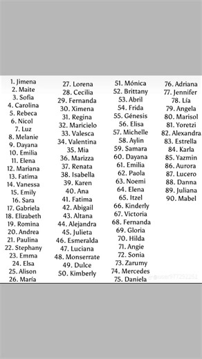 List of Female Names with Unique Identifiers
