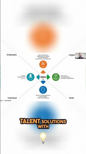 Skills Data: Bridging the Gap Between People and Business Data