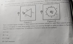 (D) none of these A uniform triangular plate is placed on a rou... | Filo