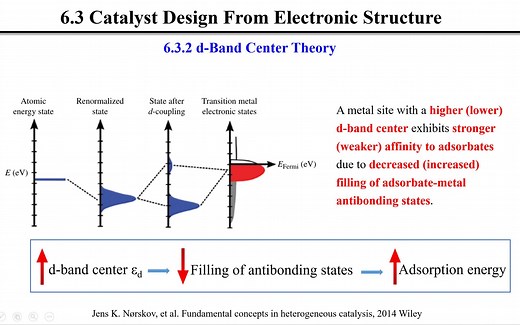 天津大学胡适《材料物理与化学》第16讲下【06. Energy-Related Catalysis of Nanomaterials (6)】