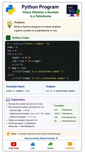 Simple basic Python code for Beginners