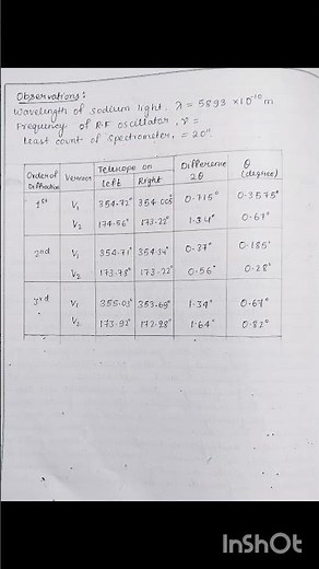 to determine Wavelength of Ultrasonic waves in liquid using Ultrasonic grating #electromagnetism #du