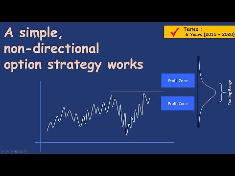 A simple, non directional option strategy works - EQSIS