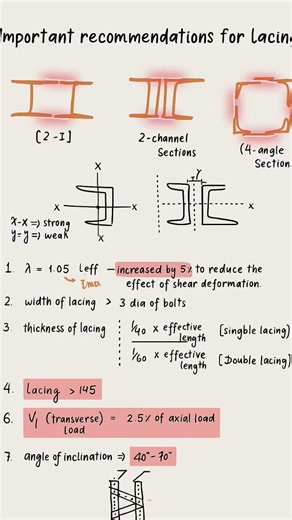 codal provision for Lacings system | design of Steel Structure|#civil #steel #important #ssc #jeexam