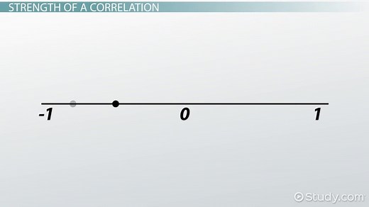 Positive Correlation in Psychology | Definition & Examples