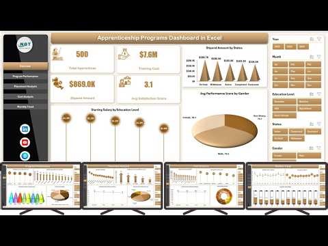Apprenticeship Programs Dashboard in Excel