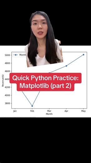 Python Data Visualization: Matplotlib for Revenue Analysis